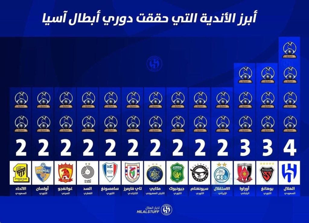 جایگاه استقلال در جمع پرافتخار های لیگ قهرمانان آسیا تغییر کرد2