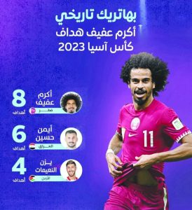 اکرم عفیف بهترین گلزن جهان در سال 2024 شد2