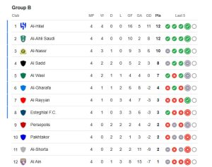 بازیکنان پرسپولیس امیدوار به صعود به دور بعد لیگ نخبگان